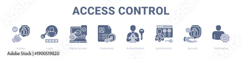 Access Control web banner icon vector illustration concept ,  with icon of Access, Login, Digital Access, Credentials, Authentication, Authorization.