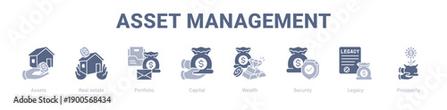 Asset Management web banner icon vector illustration concept ,  with icon of Assets, Real estate, Portfolio, Capital, Wealth, Security.