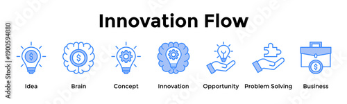 Innovation Flow Banner Web Icon Vector Illustration Concept For Idea, Brain, Concept, Innovation, Opportunity, Problem Solving, Business