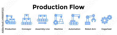 Production Flow Banner Web Icon Vector Illustration Concept For Production, Conveyor, Assembly Line, Machine, Automation, Robot Arm, Cogwheel