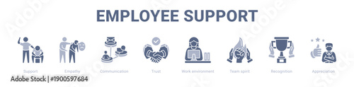 Employee Support web banner icon vector illustration concept ,  with icon of Support, Empathy, Communication, Trust, Work environment, Team spirit.