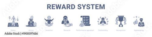 Reward System web banner icon vector illustration concept ,  with icon of Salary, Bonus, Incentive, Rewards, Performance appraisal, Outstanding.
