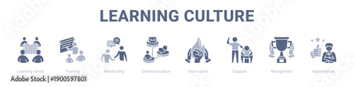 Learning Culture web banner icon vector illustration concept ,  with icon of Learning center, Training, Mentorship, Communication, Team spirit, Support.