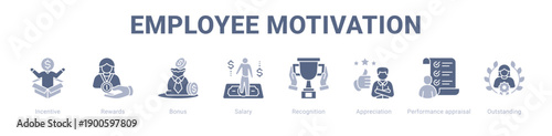 Employee Motivation web banner icon vector illustration concept ,  with icon of Incentive, Rewards, Bonus, Salary, Recognition, Appreciation, Performance.