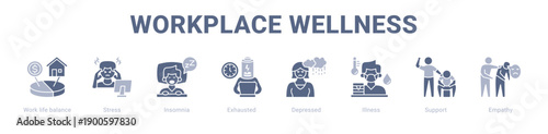 Workplace Wellness web banner icon vector illustration concept ,  with icon of Work life balance, Stress, Insomnia, Exhausted, Depressed, Illness.