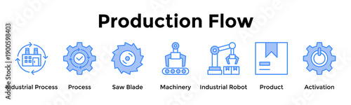 Production Flow Banner Web Icon Vector Illustration Concept For Industrial Process, Process, Saw Blade, Machinery, Industrial Robot, Product, Activation