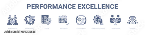 Performance Excellence web banner icon vector illustration concept ,  with icon of Performance, Productivity, Focus, Discipline, Consistency, Time management.