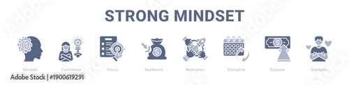 Strong Mindset web banner icon vector illustration concept ,  with icon of Mindset, Confidence, Focus, Resilience, Motivation, Discipline.