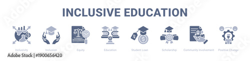Inclusive Education web banner icon vector illustration concept ,  with icon of Inclusivity, Inclusion, Equity, Education, Student Loan, Scholarship, Community Involvement.