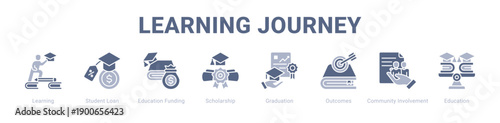 Learning Journey web banner icon vector illustration concept ,  with icon of Learning, Student Loan, Education Funding, Scholarship, Graduation, Outcomes, Community.