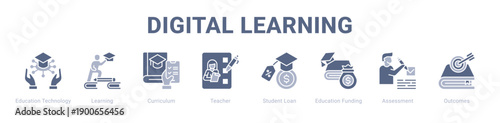 Digital Learning web banner icon vector illustration concept ,  with icon of Education Technology, Learning, Curriculum, Teacher, Student Loan, Education Funding.