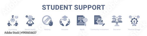 Student Support web banner icon vector illustration concept ,  with icon of Counseling, Mental Health, Bullying, Inclusion, Equity, Community Involvement, Education.