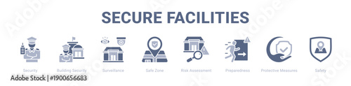 Secure Facilities web banner icon vector illustration concept ,  with icon of Security, Building Security, Surveillance, Safe Zone, Risk Assessment, Preparedness, Protective.
