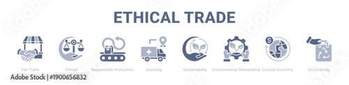 Ethical Trade web banner icon vector illustration concept ,  with icon of Fair Trade, Ethical, Responsible Production, Sourcing, Sustainability, Environmental Stewardship, Circular Economy.