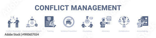 Conflict Management web banner icon vector illustration concept ,  with icon of Conflict Resolution, Communication System, Training, Violence Prevention, Counseling, Advocacy.