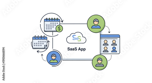 SaaS app managing users, billing, and scheduling processes