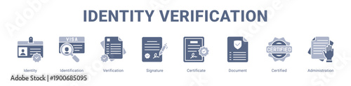 Identity Verification web banner icon vector illustration concept ,  with icon of Identity, Identification, Verification, Signature, Certificate, Document.