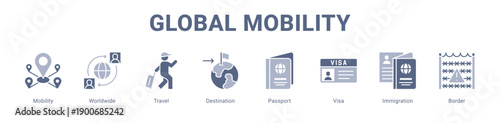 Global Mobility web banner icon vector illustration concept ,  with icon of Mobility, Worldwide, Travel, Destination, Passport, Visa.