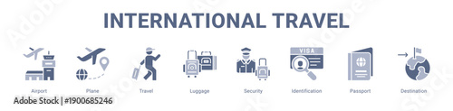 International Travel web banner icon vector illustration concept ,  with icon of Airport, Plane, Travel, Luggage, Security, Identification.