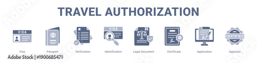 Travel Authorization web banner icon vector illustration concept ,  with icon of Visa, Passport, Verification, Identification, Legal document, Certificate.