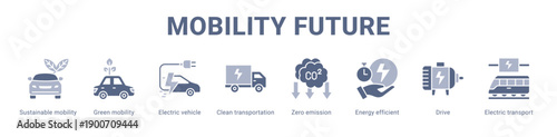 Mobility Future web banner icon vector illustration concept ,  with icon of Sustainable mobility, Green mobility, Electric vehicle, Clean transportation, Zero emission, Energy efficient, Drive.