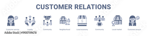 Customer Relations web banner icon vector illustration concept ,  with icon of Customer service, Loyalty, Community, Neighborhood, Local economy, Community, Local market.