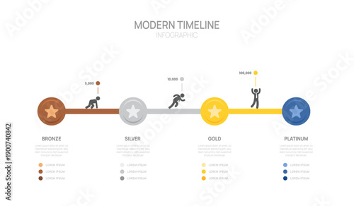 Business progress timeline infographic presentation template with bronze, silver, gold, and platinum levels.