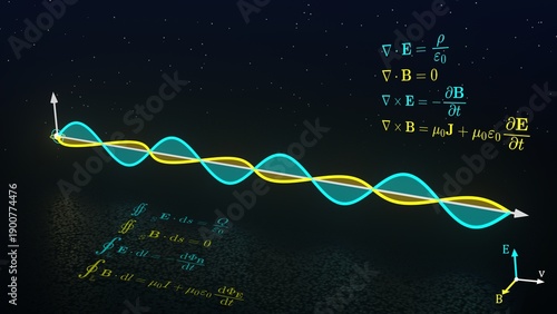 Fotografi 3D Visualization of Electromagnetic Wave Propagation and Maxwell's Equations - U