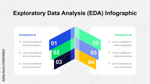Exploratory Data Analysis (EDA) Infographic