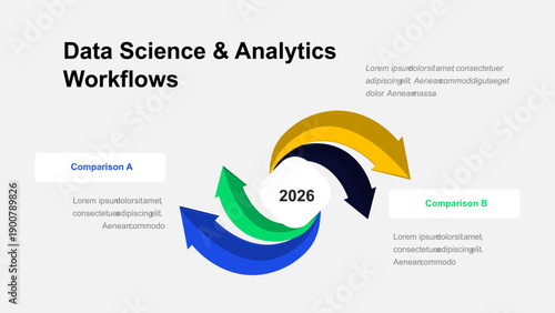 Data Science & Analytics Workflows with Comparison and Cyclical Process
