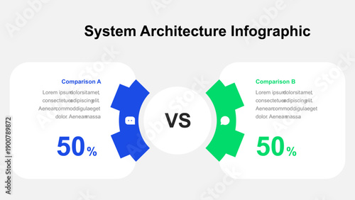 System Architecture Comparison Infographic