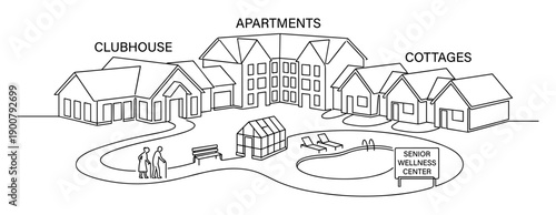 Senior living community with wellness center and residential options