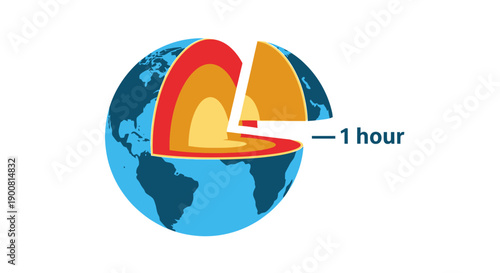 Earth Internal Structure Diagram with Cross-Section Showing Crust, Mantle, and Core Layers, Including a 1 Hour Time Segment Indicator