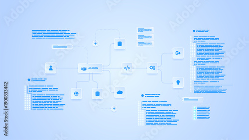 AI workflow automation artificial intelligence. ai agent automation system showing node user, data pipelines, coding and processing system.