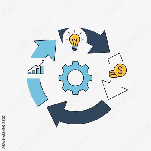 Circular flow diagram illustrating economic cycle with gear, light bulb, and money icons.