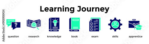 Learning Journey Banner Web Icon Vector Illustration Concept For Question, Research, Knowledge, Book, Exam, Skills, Apprentice