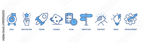 Shape the future banner web icon vector illustration concept for business planning with an icon of the goal, motivation, vision, chance, plan, direction, support, ideas, and development