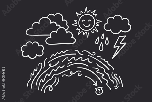 Hand Drawn Doodle of Weather Icons and a Rainbow Path Leading to a Question Mark Mystery Pot.