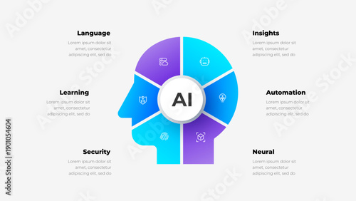 Circular AI infographic with six segments around head silhouette showing language, insights, learning, automation, security and neural process
