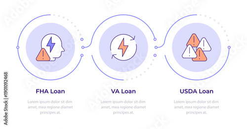 Different types of emotional trauma infographic 3 steps. Emotional regulation, social communication. Flow chart infochart. Editable vector info graphics icons. Montserrat-SemiBold, Regular fonts used
