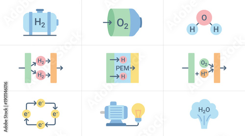 Hydrogen Fuel Cell Technology Icon Set Featuring H2 Storage, Oxygen Intake, Water Molecule, PEM Membrane, Electron Flow, and Electric Motor for Clean Energy and Sustainable Power Solutions.