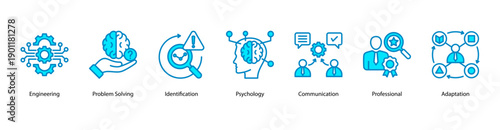 Engineering and Adaptability web banner icon vector illustration featuring Engineering, Problem Solving, Identification, Psychology, Communication, Professional, and Adaptation.