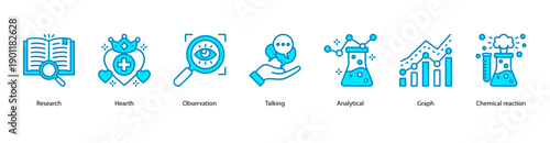 Observation and Analysis web banner icon vector illustration featuring Research, Hearth, Observation, Talking, Analytical, Graph, and Chemical Reaction.