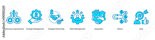 Strategic Partnerships web banner vector illustration featuring Continuous Improvement, Strategic Management, Strategic Partnership, Talent Management, Acquisition, Attract, and Goal.