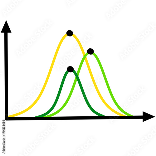 Bell Curve with Line