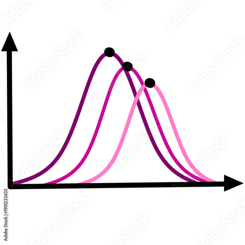 Bell Curve with Line