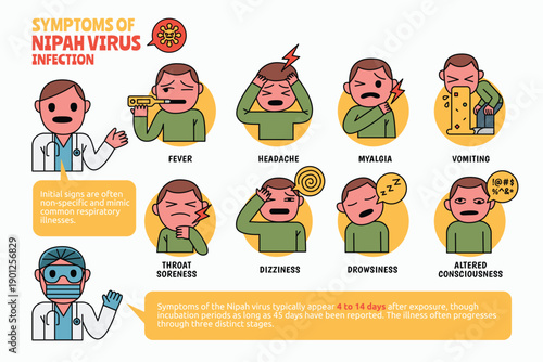 An image of Nipah Virus symptoms chart 
