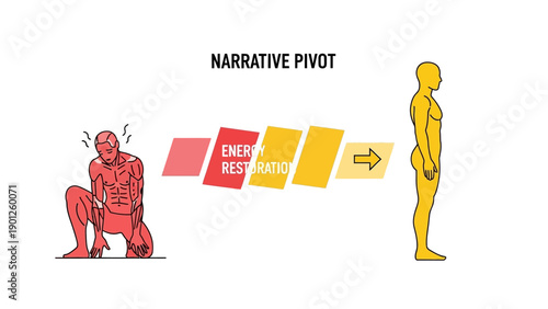 Narrative Pivot: Energy Restoration Diagram Showing Transition from Exhaustion and Burnout to Full Recovery, Health, and Vitality