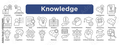 knowledge icon collection set. Containing learning, wisdom, expertise, education, cognition, intelligence, research icon. outline  vector