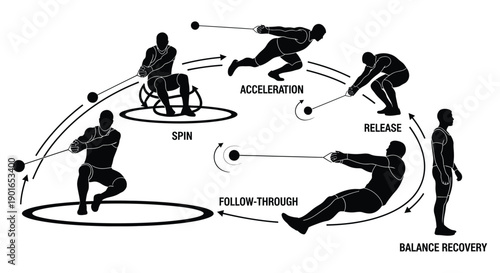 Discus Throwing Technique Illustrated with Silhouette Figures.